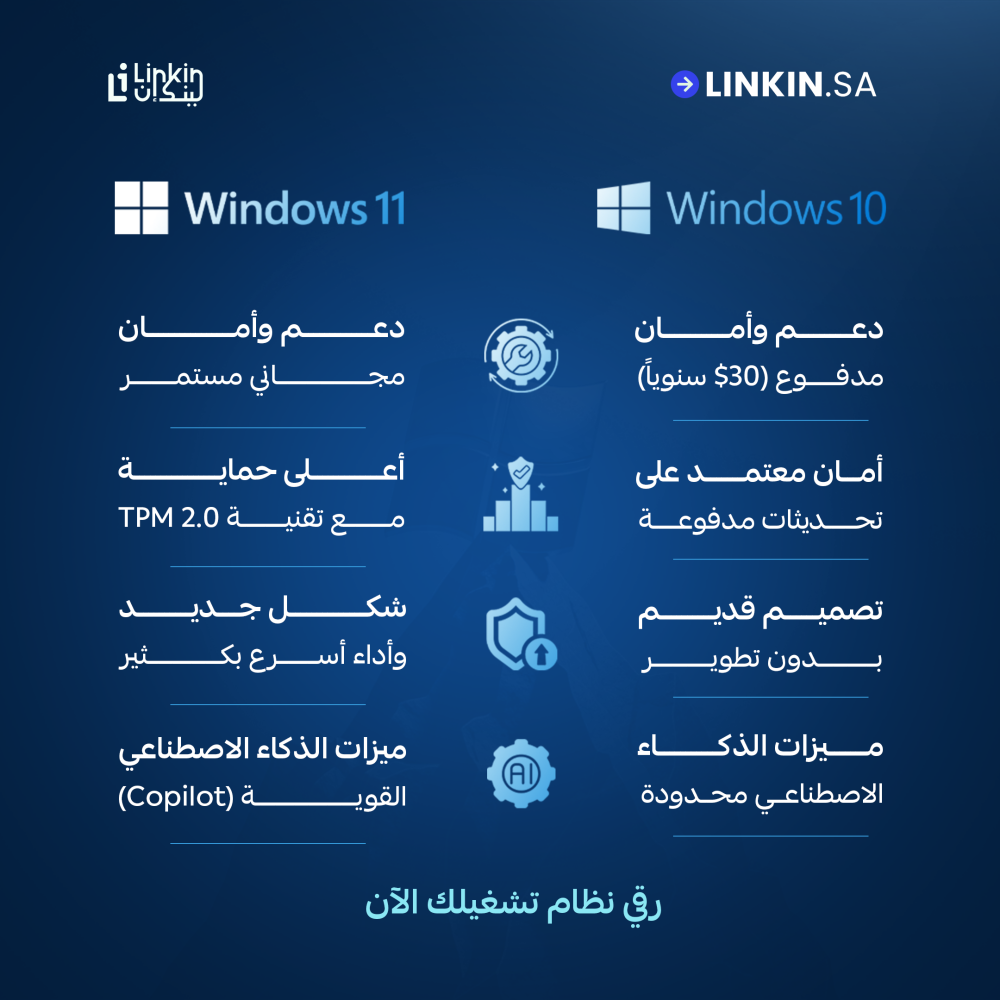 مفتاح تفعيل Windows 11 لنظام تشغيل مايكروسوفت,واجهة Windows 11 مع مفتاح تفعيل لنظام مايكروسوفت,اشتراك أو مفتاح Windows 11 لتفعيل النظام والاستفادة من المزايا,مقارنة بين Windows 11 و Windows 10 مع مزايا النظام