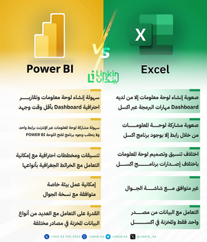 اشتراك Power BI Pro Premium للشركات وتحليل مؤشرات الأداء,اشتراك Power BI لتحليل البيانات ومؤشرات الأداء وذكاء الأعمال,اشتراك Power BI Pro Premium لتحليل البيانات وإنشاء لوحات معلومات