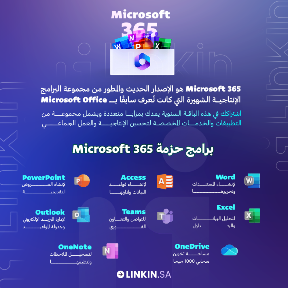 Microsoft office 365 one year with OneDrive 1Tb Linkin.sa,اشتراك مايكروسوفت أوفيس 365 لمدة سنة مع ون درايف,تفعيل اشتراك Microsoft 365 الرسمي لمدة عام - منصة لينك ان,حزمة برامج أوفيس 365 اشتراك سنوي وتخزين سحابي